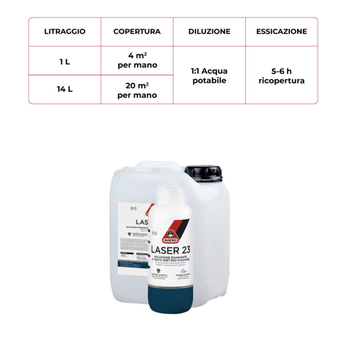 Laser 23 Risanante contro la muffa