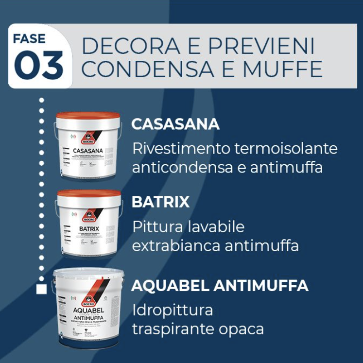 Ciclo Antimuffa Boero Pitture antimuffa fase3
