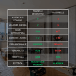 Pannelli in PVC - Rivestimento Decorativo Pareti | Hotel - immagine 4