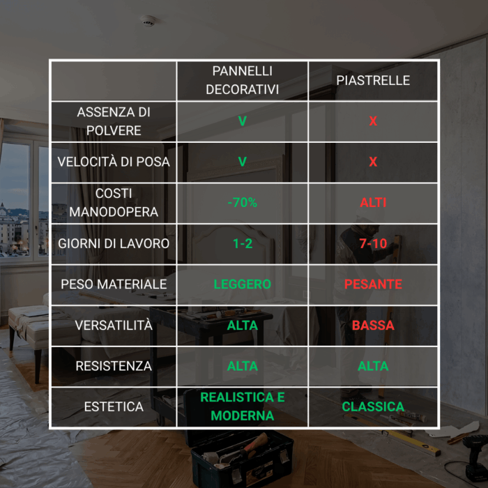 Pannelli in PVC - Rivestimento Decorativo Pareti | Hotel - immagine 4